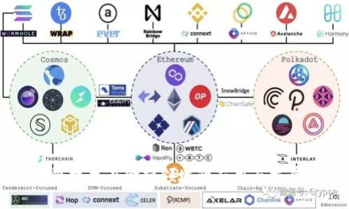 中国区块链技术在金融领域的应用与发展前景分析